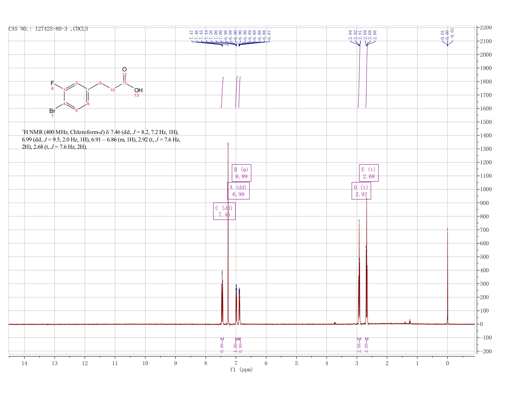 3-(4-Bromo-3-fluoro-phenyl)-propionic acid(127425-80-3) <sup>1</sup>H NMR