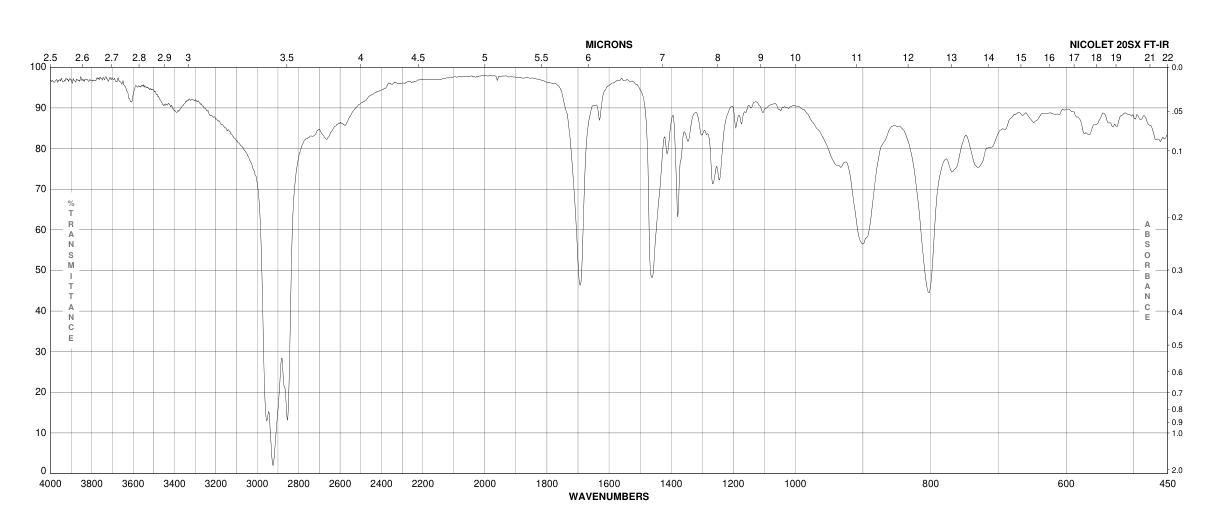 Carboxyethylgermanium sesquioxide(12758-40-6)FT-IR
