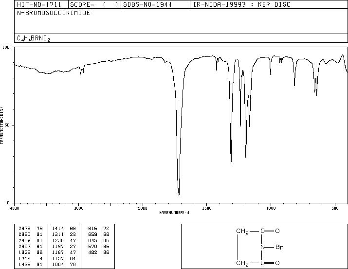 N-Bromosuccinimide(128-08-5) <sup>1</sup>H NMR
