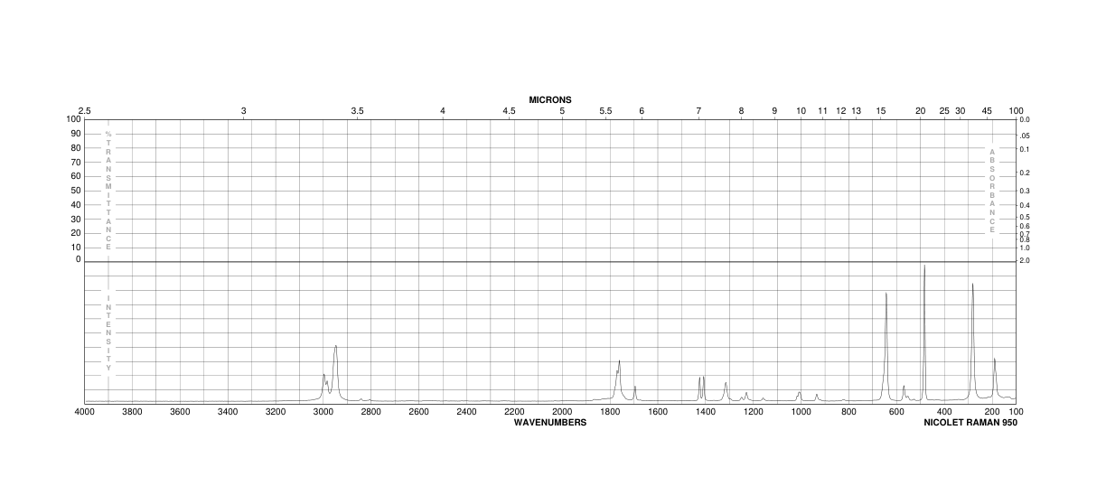 N-Bromosuccinimide(128-08-5) <sup>1</sup>H NMR