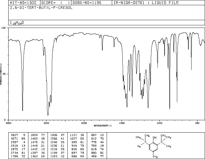 Butylated hydroxytoluene (BHT) (128-37-0) <sup>1</sup>H NMR