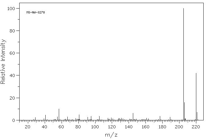 Butylated hydroxytoluene (BHT) (128-37-0) <sup>1</sup>H NMR