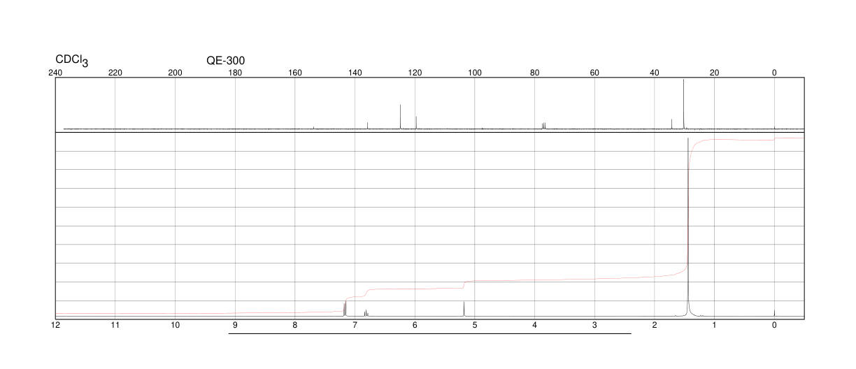 2,6-Di-tert-butylphenol(128-39-2) <sup>13</sup>C NMR