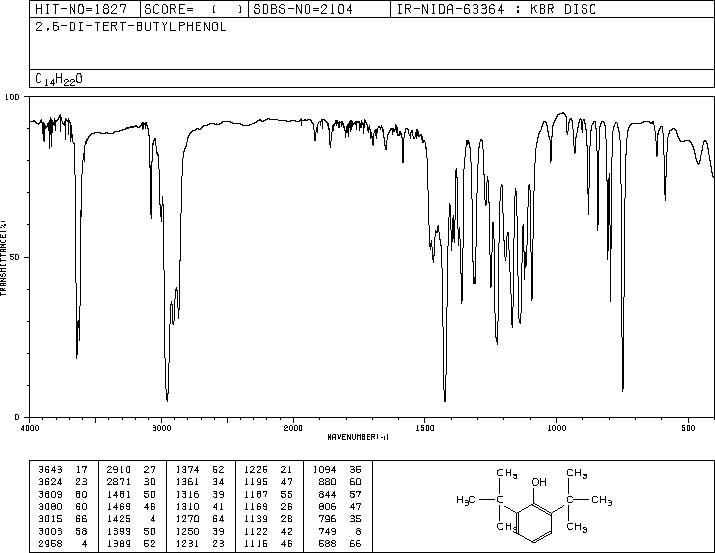 2,6-Di-tert-butylphenol(128-39-2) <sup>13</sup>C NMR
