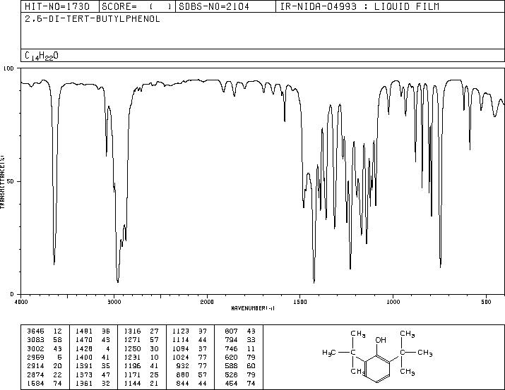 2,6-Di-tert-butylphenol(128-39-2) <sup>13</sup>C NMR