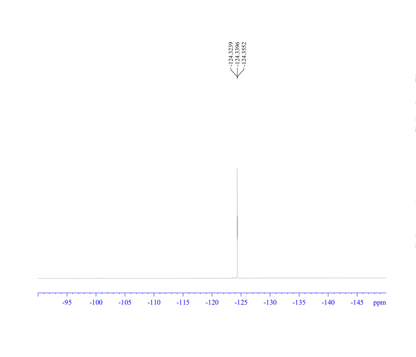 5-Bromo-3-chloro-2-fluorobenzaldehyde(1280786-80-2) <sup>1</sup>H NMR