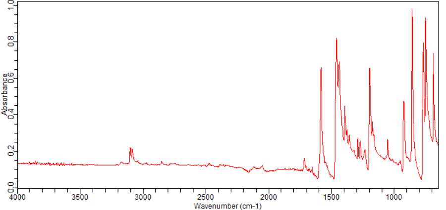 1,3-Dibromo-2,5-difluorobenzene(128259-68-7)FT-IR