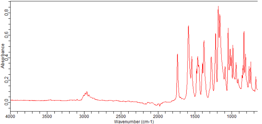 Ethyl 4,6-dimethoxypyrimidine-2-carboxylate(128276-49-3)FT-IR