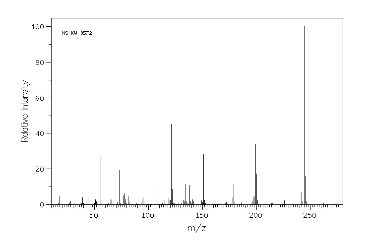 FERROCENEACETIC ACID(1287-16-7) MS