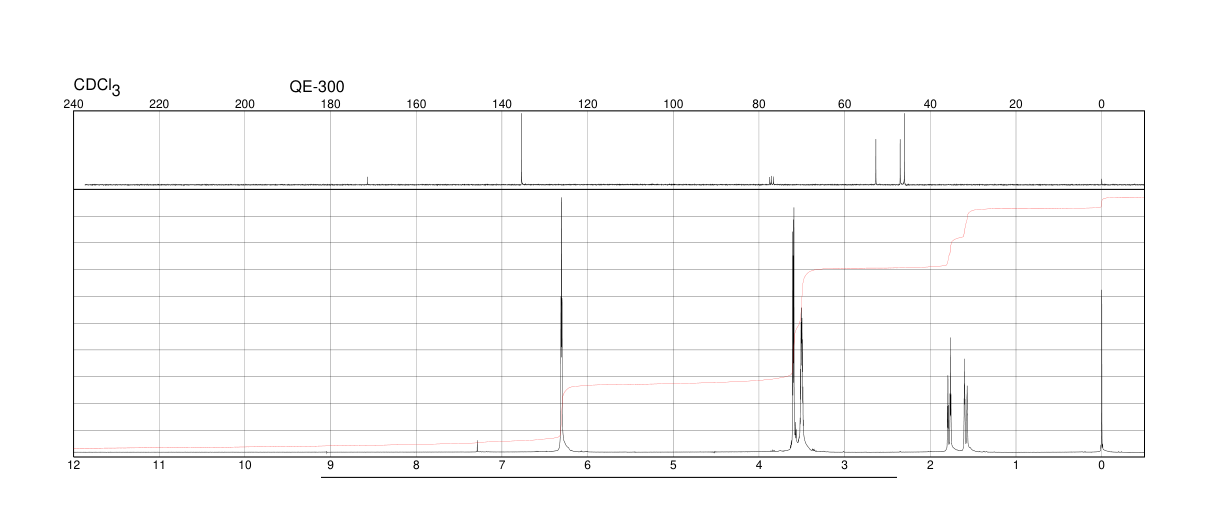 Carbic anhydride(129-64-6) <sup>1</sup>H NMR