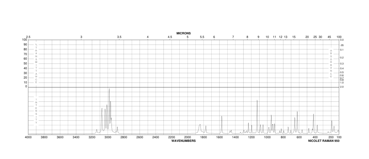 Carbic anhydride(129-64-6) <sup>1</sup>H NMR