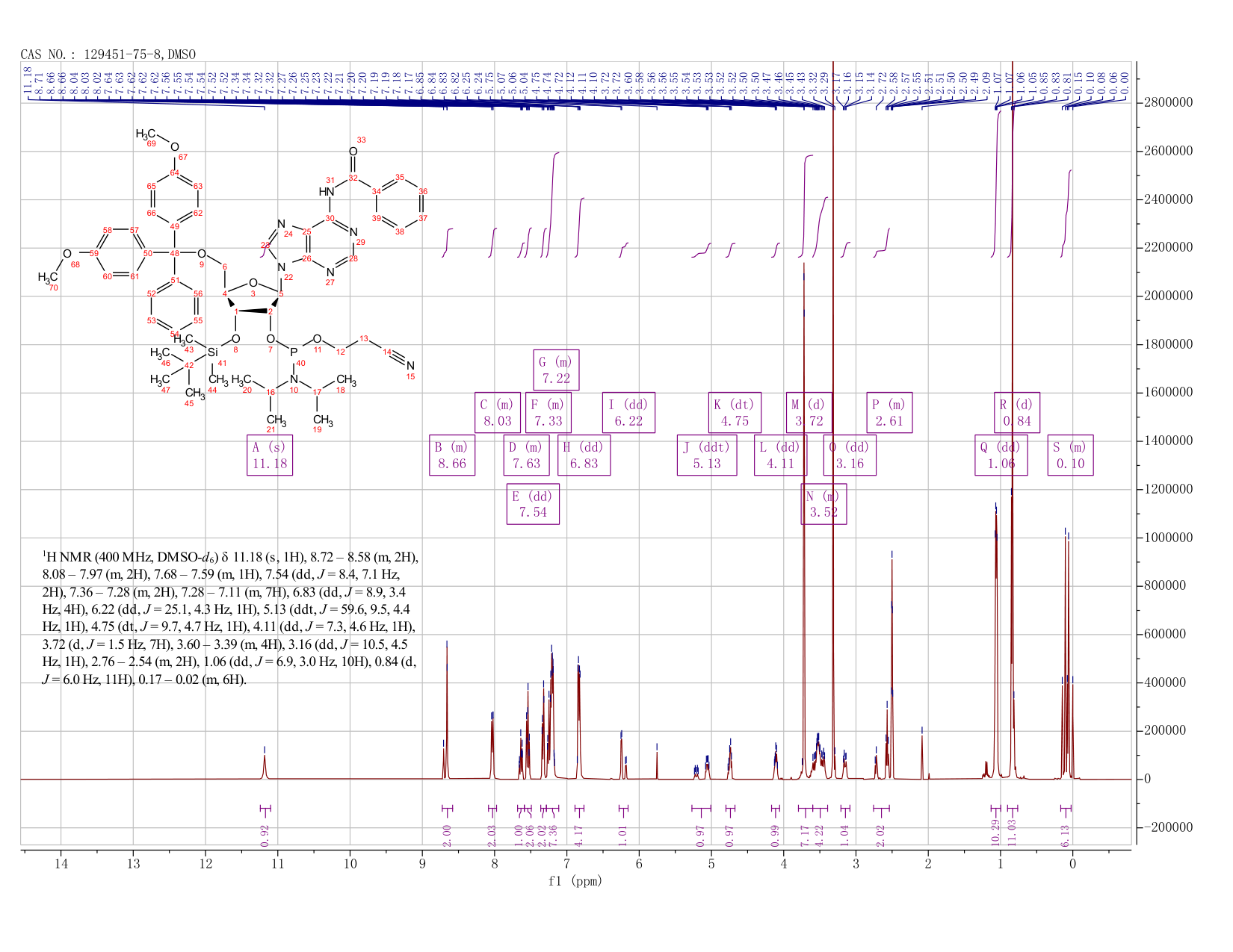 3'-TBD MS-Bz-rA Phosphoramidite(129451-75-8) <sup>1</sup>H NMR