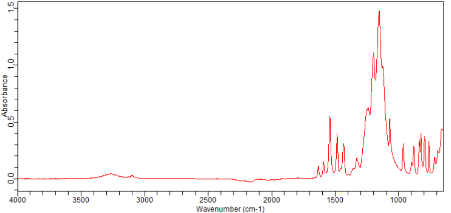 2-NITRO-4-(TRIFLUOROMETHOXY)PHENOL(129644-56-0)FT-IR