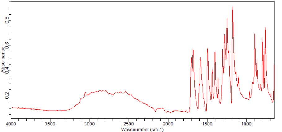 4,5-DIFLUORO-2-IODOBENZOIC ACID(130137-05-2)FT-IR
