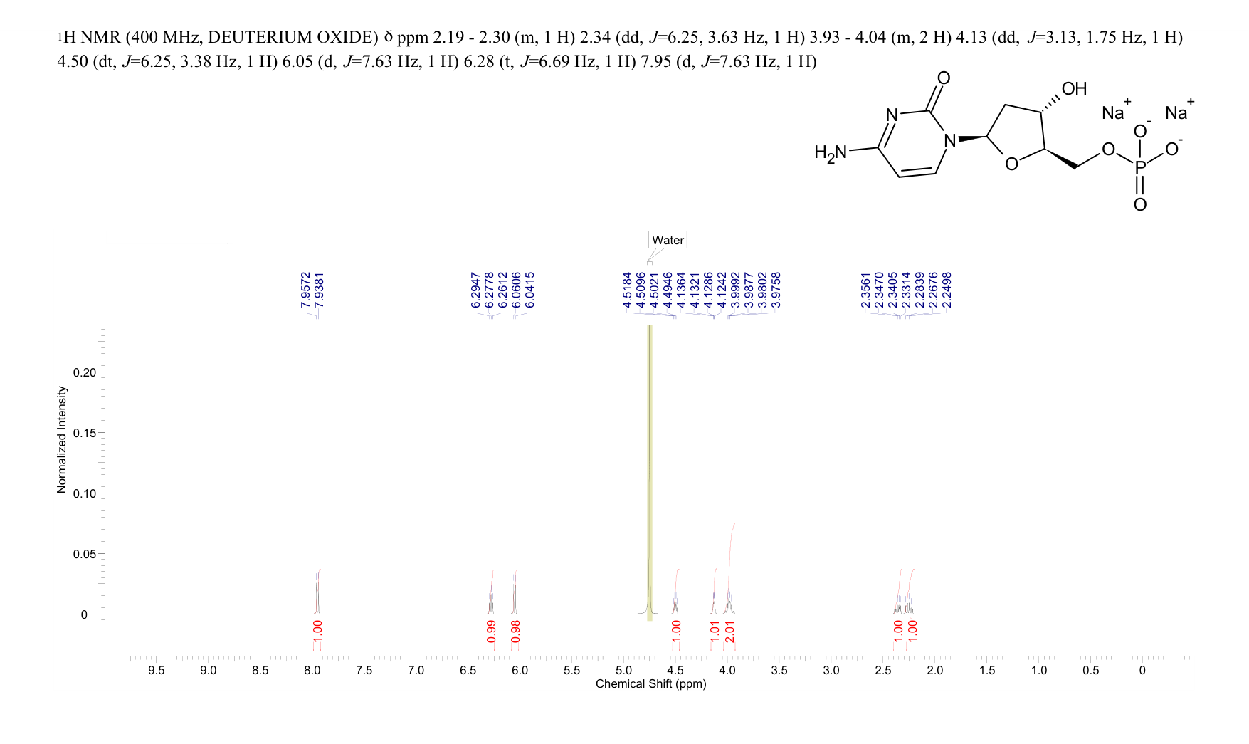2'-Deoxycytidine-5'-monophosphate disodium salt(13085-50-2) <sup>1</sup>H NMR