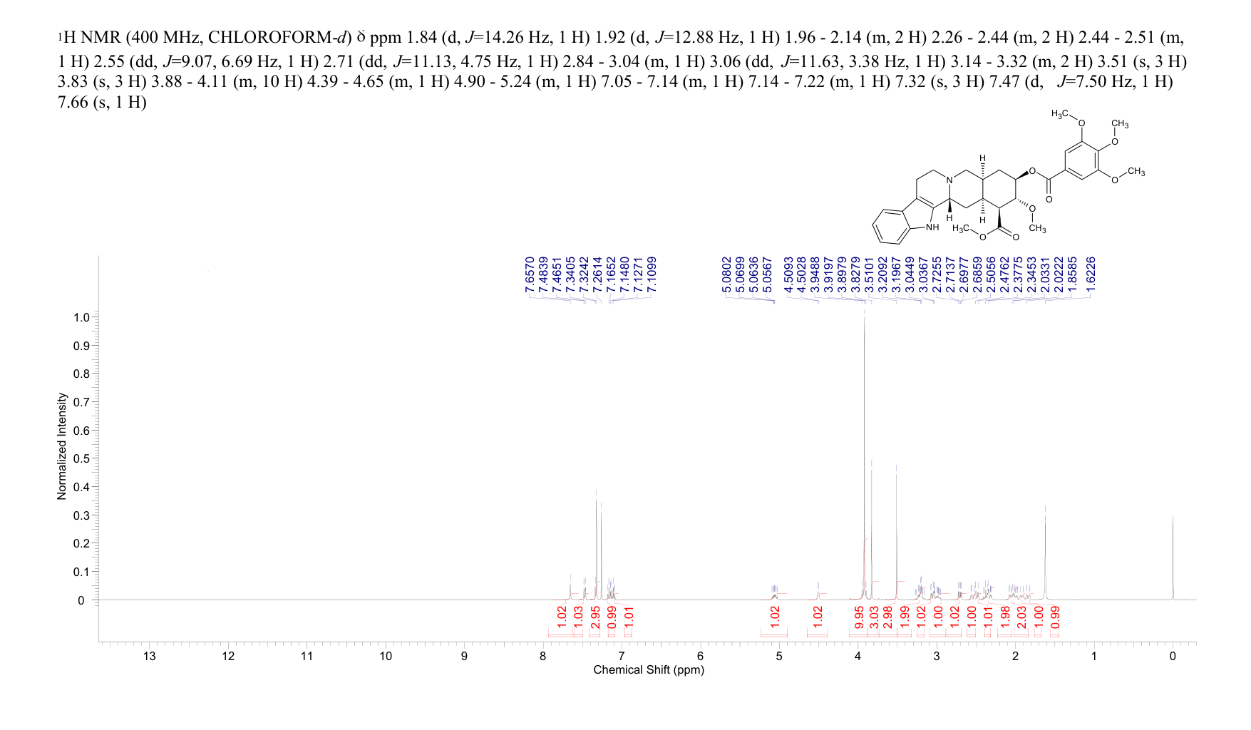 Deserpidine(131-01-1) <sup>1</sup>H NMR