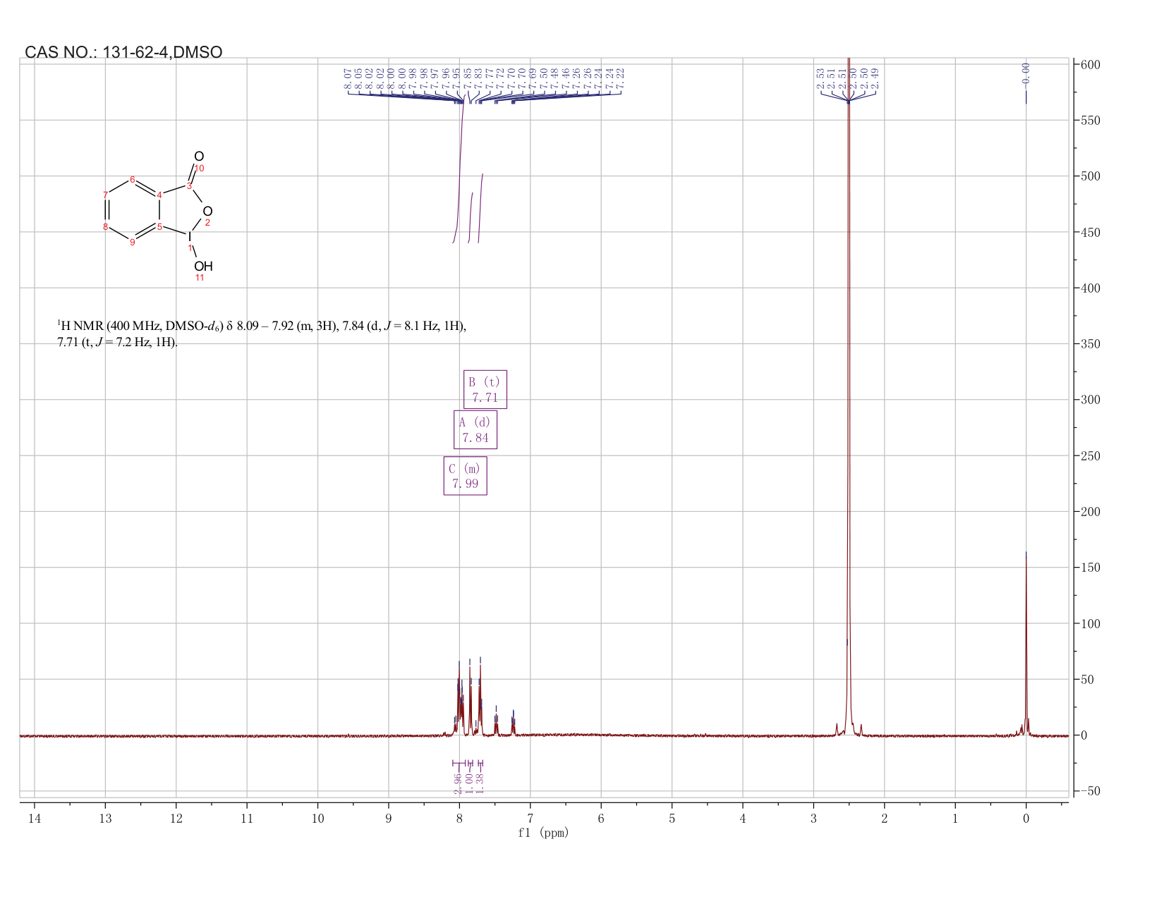 1-Hydroxy-2-oxa-1-ioda(III)indan-3-one(131-62-4) <sup>1</sup>H NMR
