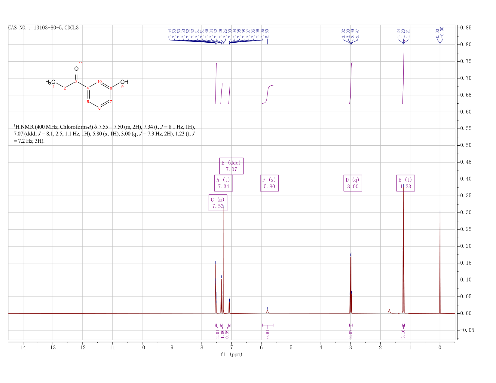 3'-Hydroxypropiophenone(13103-80-5) <sup>1</sup>H NMR