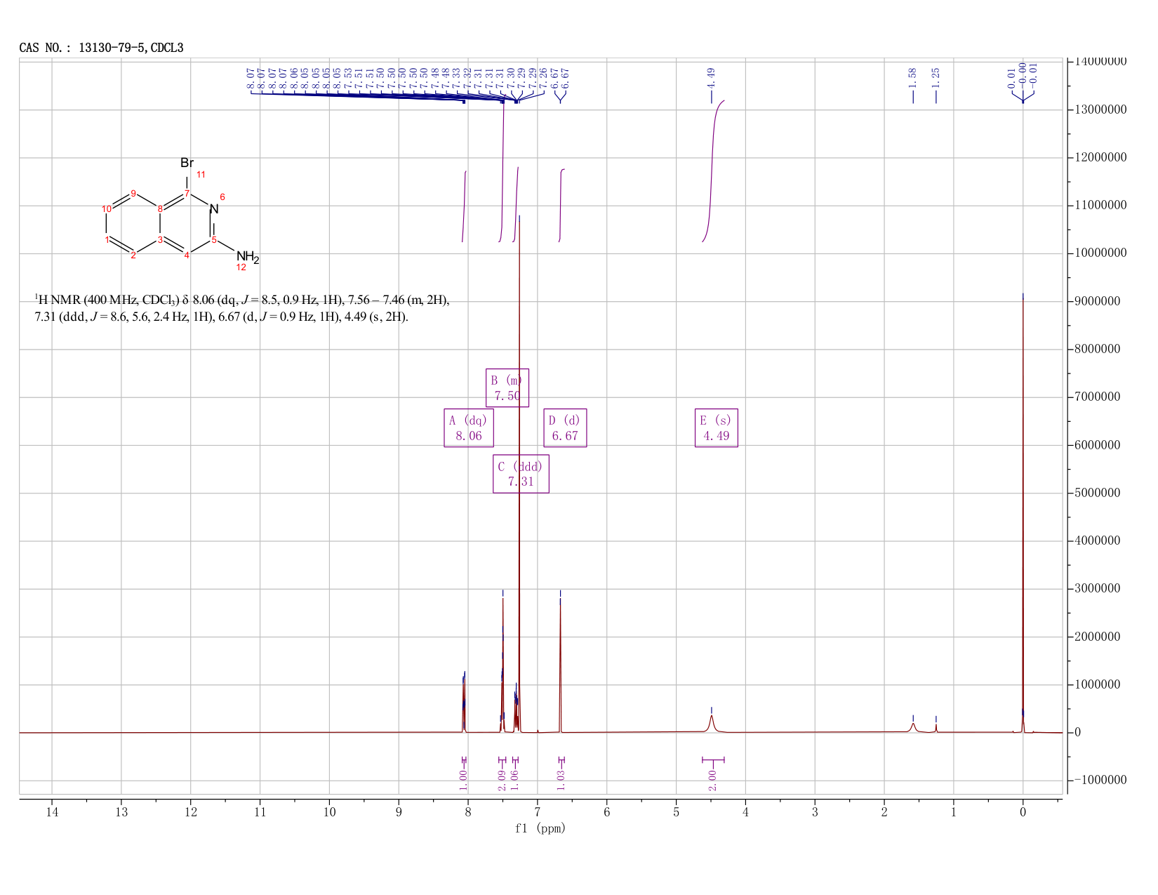 1-BROMOISOQUINOLIN-3-AMINE(13130-79-5) <sup>1</sup>H NMR
