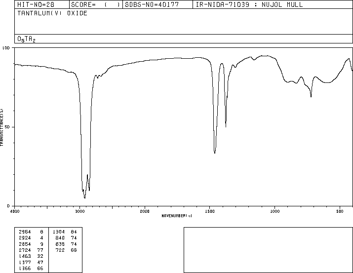 Tantalum pentoxide(1314-61-0) Raman