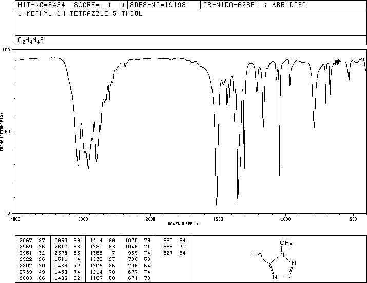 5-Mercapto-1-methyltetrazole(13183-79-4) MS