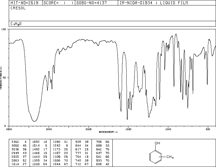 Cresol(1319-77-3) IR1