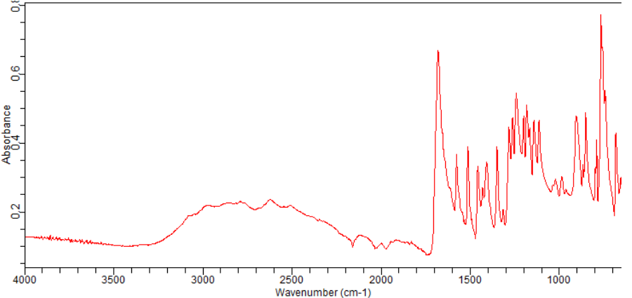 4-acetyl-1-naphthoic acid(131986-05-5)FT-IR