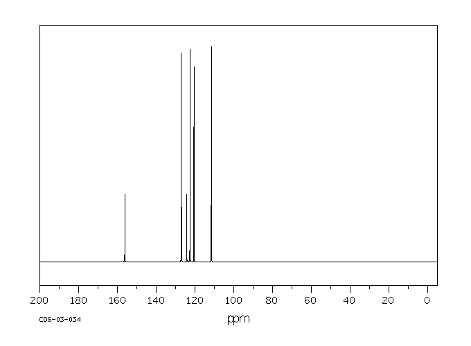 Dibenzofuran(132-64-9) <sup>1</sup>H NMR