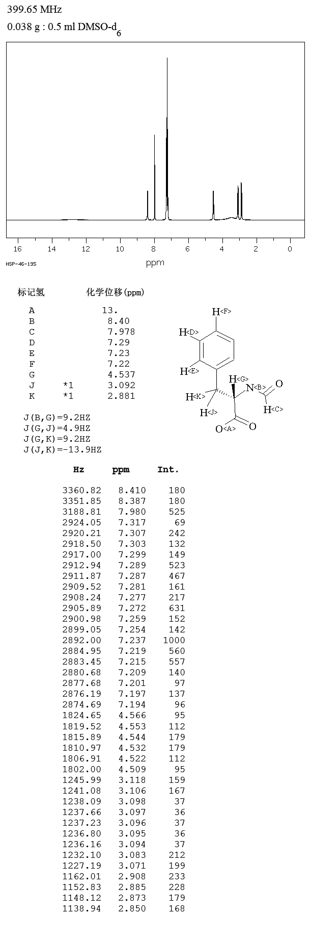 N-FORMYL-L-PHENYLALANINE(13200-85-6) Raman