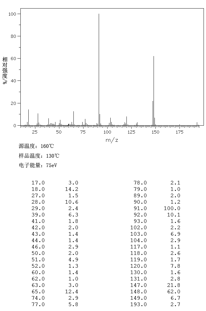 N-FORMYL-L-PHENYLALANINE(13200-85-6) Raman
