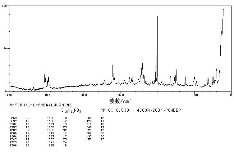 N-FORMYL-L-PHENYLALANINE(13200-85-6) Raman