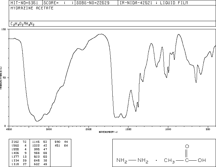 HYDRAZINE ACETATE  97(13255-48-6) IR1