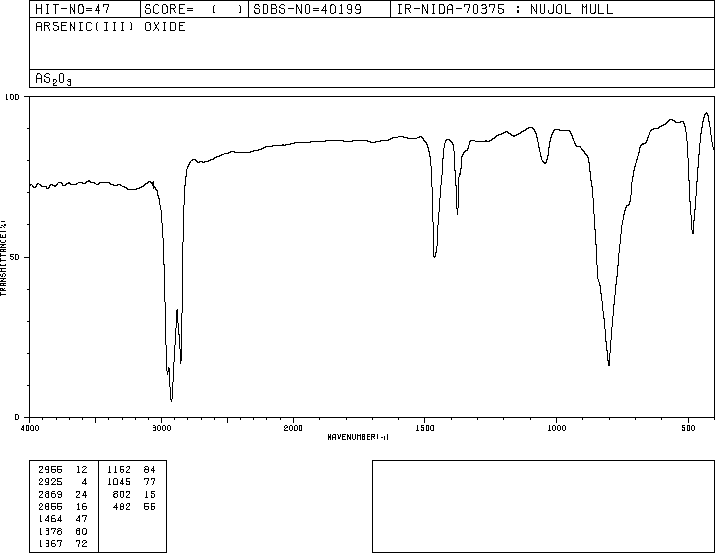 Arsenic(III) oxide (1327-53-3) IR1