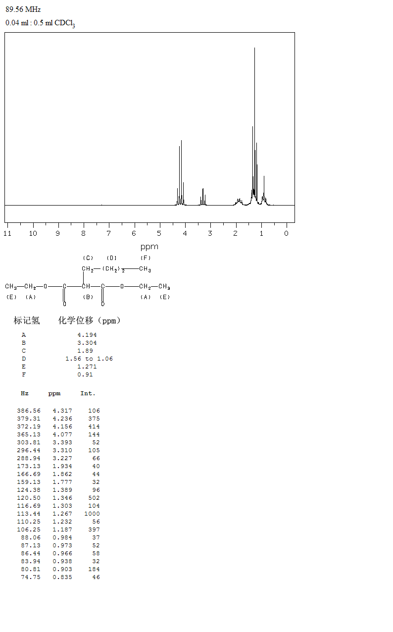 Diethyl butylmalonate(133-08-4) IR1