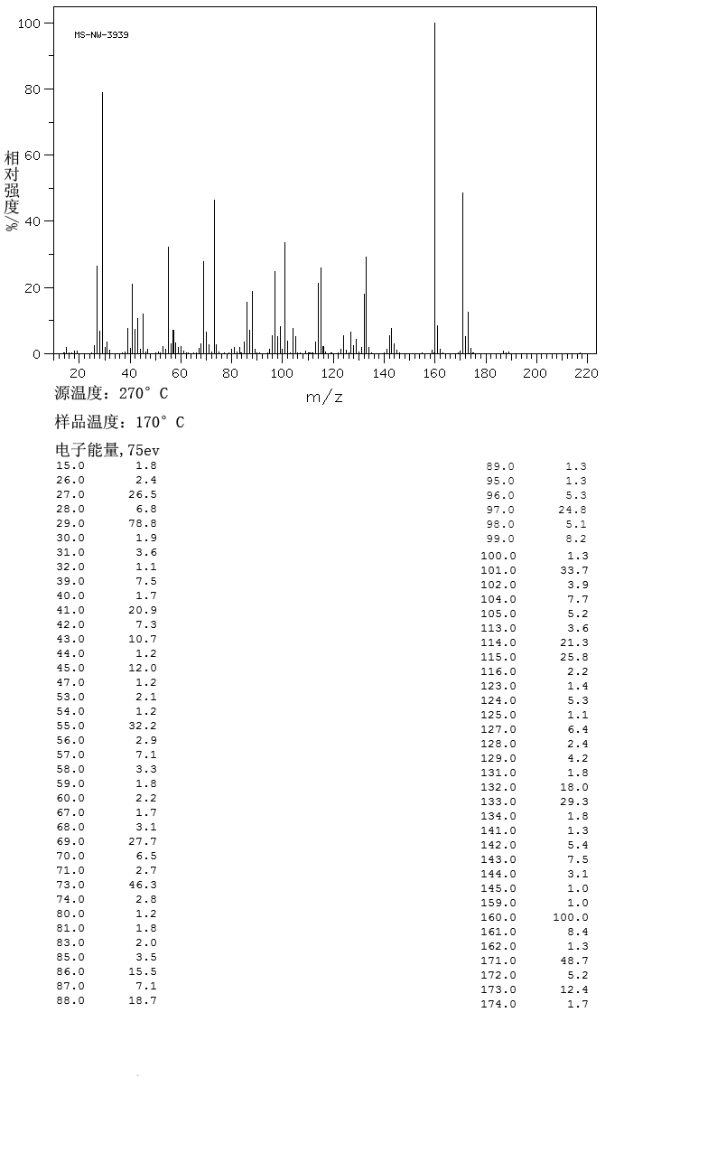 Diethyl butylmalonate(133-08-4) IR1