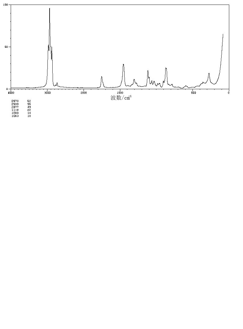 Diethyl butylmalonate(133-08-4) IR1