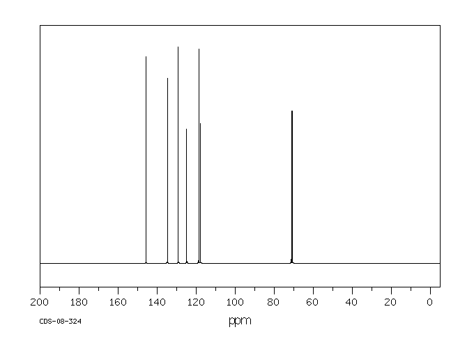 Trichlormethiazide(133-67-5) IR2