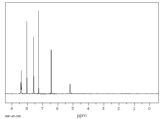 Trichlormethiazide(133-67-5) IR2