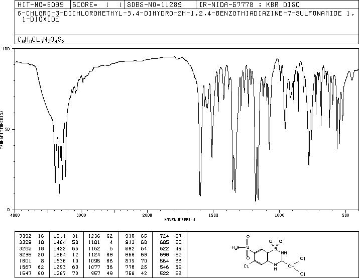 Trichlormethiazide(133-67-5) IR2