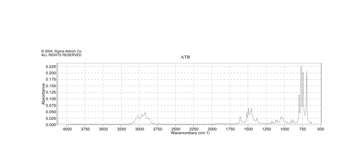 Xylene(1330-20-7)FT-IR