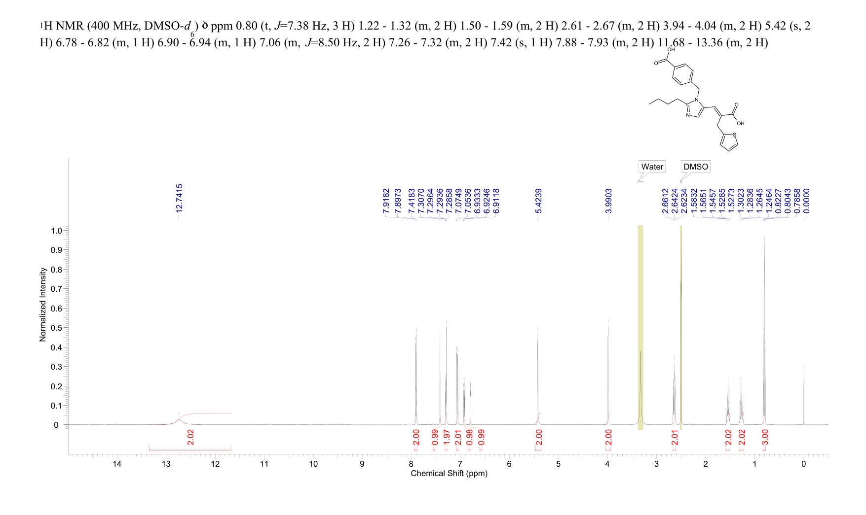 EPROSARTAN(133040-01-4) <sup>1</sup>H NMR