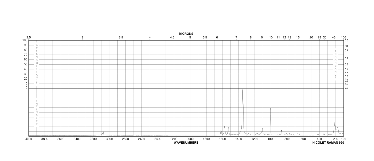 3-Nitrophenylboronic acid(13331-27-6) Raman
