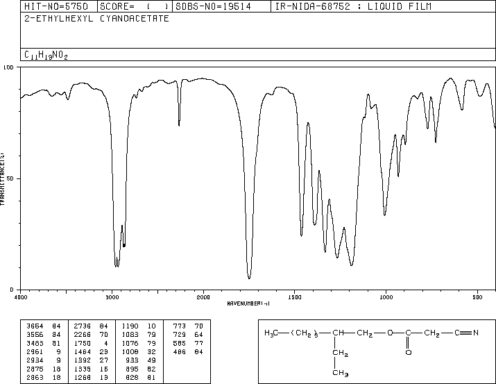 2-Ethylhexyl cyanoacetate (13361-34-7) MS