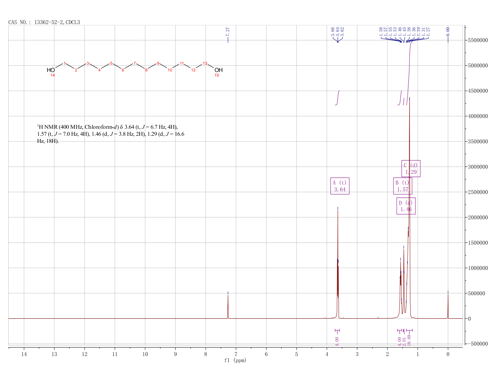 1,13-Tridecanediol(13362-52-2) <sup>1</sup>H NMR