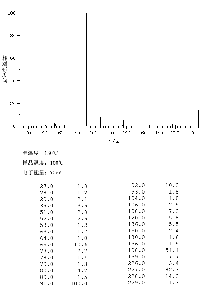 N-BENZYL-O-PHENETIDINE(13371-95-4) <sup>1</sup>H NMR