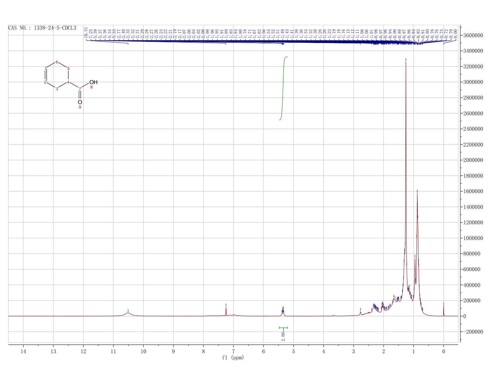 NAPHTHENIC ACID(1338-24-5) IR1