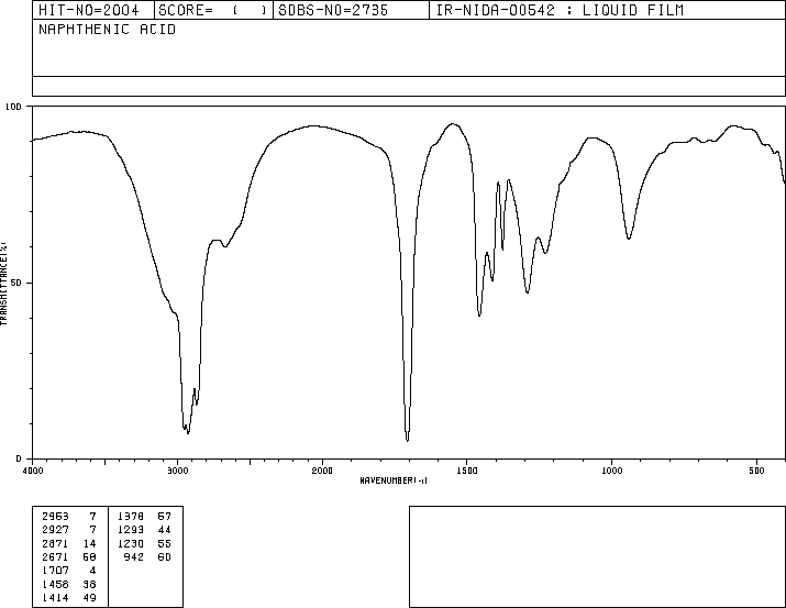 NAPHTHENIC ACID(1338-24-5) IR1