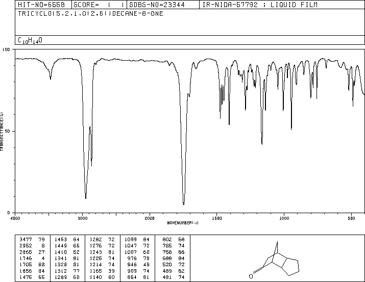 TRICYCLO[5.2.1.02,6]DECAN-8-ONE(13380-94-4) <sup>1</sup>H NMR