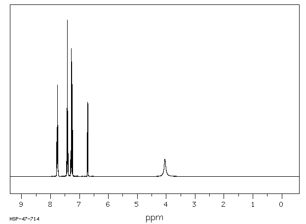 1-Naphthylamine(134-32-7) <sup>13</sup>C NMR
