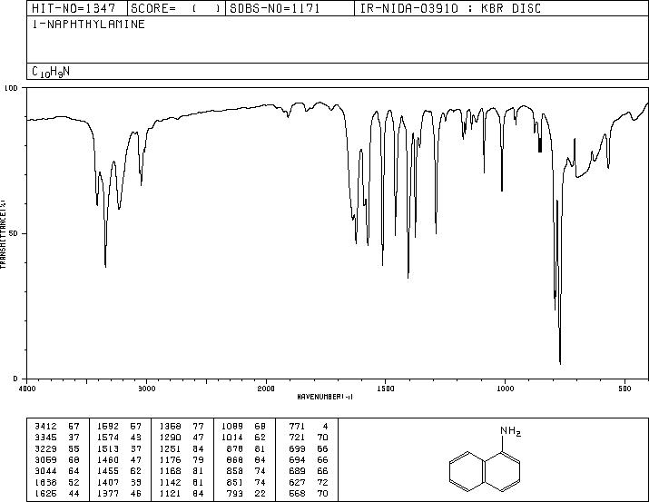 1-Naphthylamine(134-32-7) <sup>13</sup>C NMR